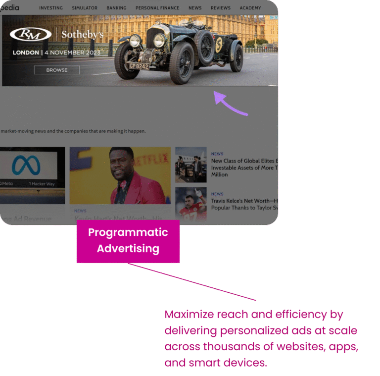 Programmatic Advertising EXAMPLE GRAPH