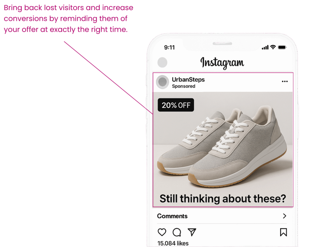 Retargeting & Remarketing ads EXAMPLE GRAPH
