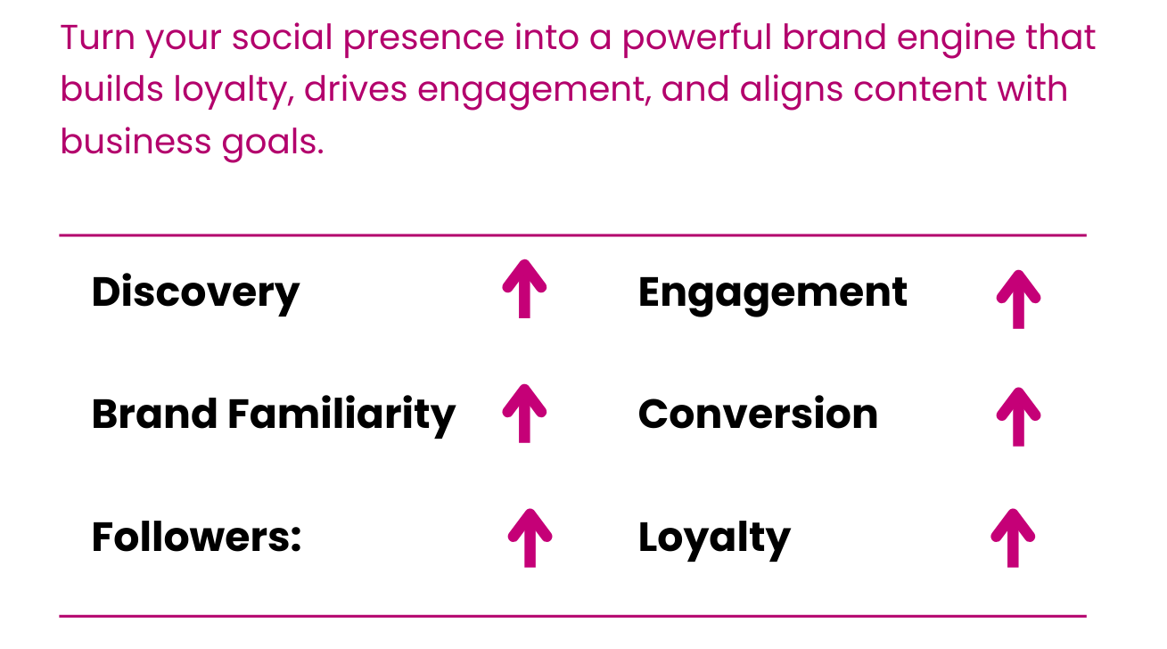 Social Media Likes – Grow Metrics Graph